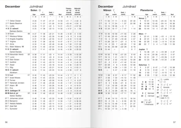 Den Svenska almanackan 2027