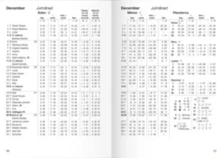 Den Svenska almanackan 2026